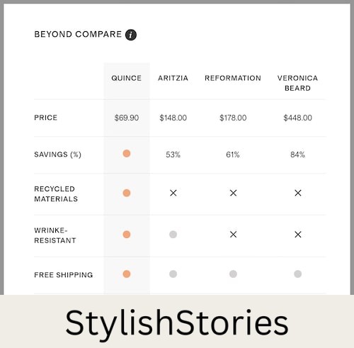 A chart comparing features of the Quince crepe pleated pants with the Aritzia Effortless pants